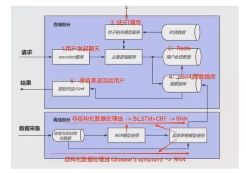在线聊天系统 基于Flask的现代化架构与核心组件详解